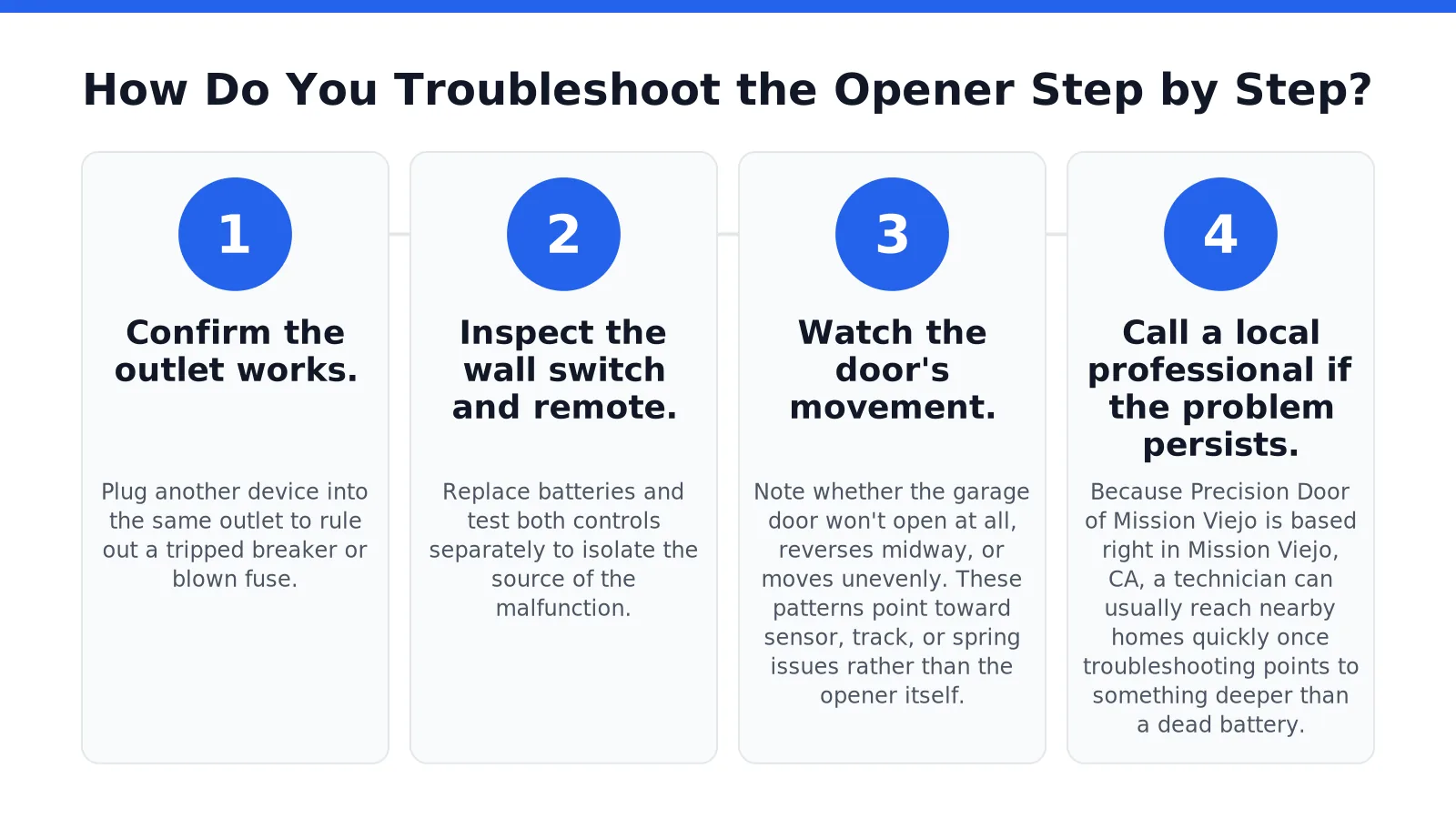 How Do You Troubleshoot the Opener Step by Step